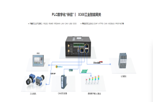 RS485轉(zhuǎn)PROFIBUS模塊將托利多儀表接入Profibus-DP中的案例