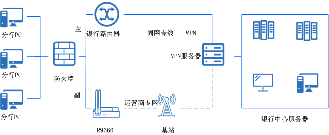 銀行分支機(jī)構(gòu)聯(lián).png