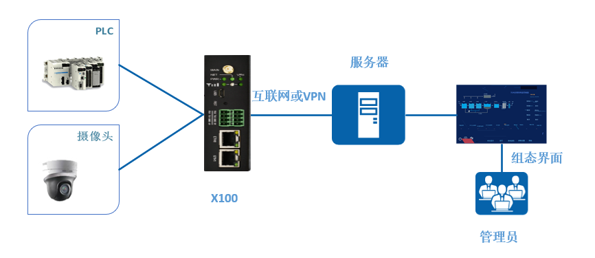 智能工廠設備.png